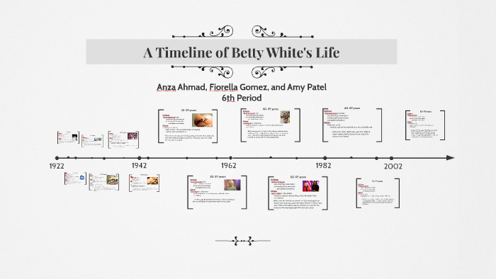 A Timeline of Betty White's Life by Amy Patel on Prezi