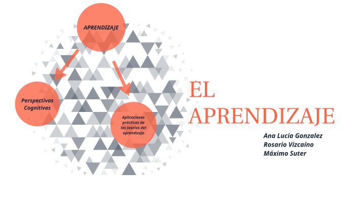 Aprendizaje - Psicología by Rosario Vizcaino on Prezi