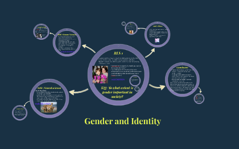 Gender and Identity by Sophia Fleming on Prezi