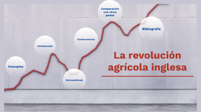La revolución agrícola inglesa by Antonio Castañeda on Prezi