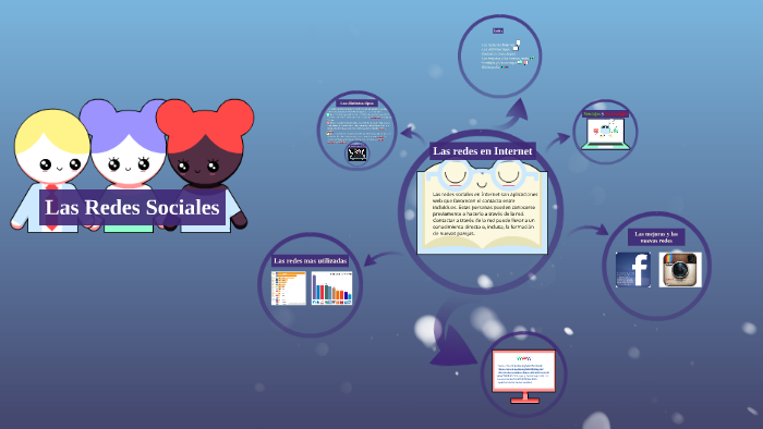 Las Redes Sociales by Eduardo Dominguez on Prezi