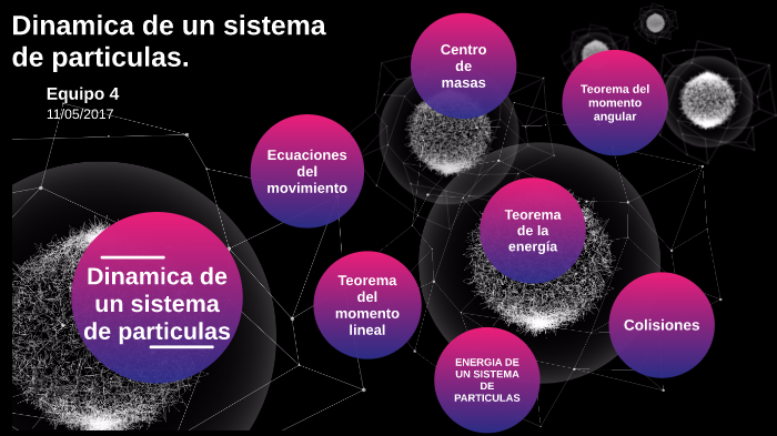 Dinámica De Un Sistema De Particulas By JULIETTE DLCB On Prezi