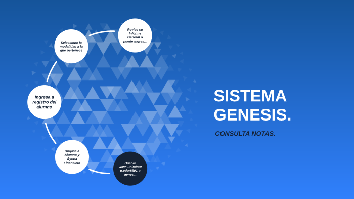 Sistema Genesis by Tatiana Herrán on Prezi