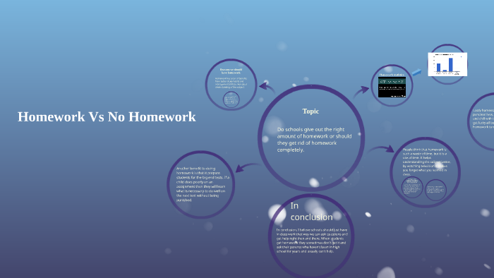 homework vs no homework studies