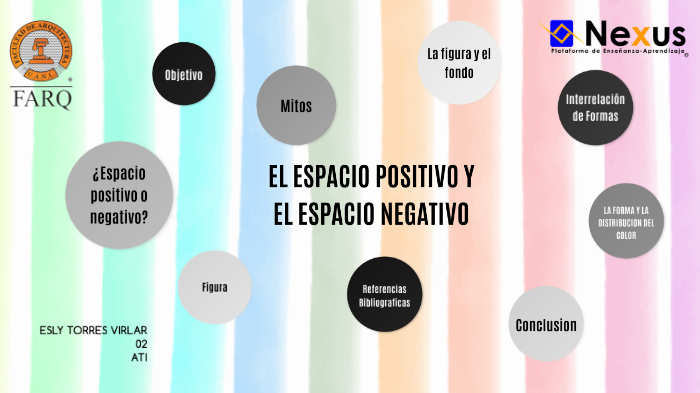 EL ESPACIO POSITIVO Y EL ESPACIO NEGATIVO by Esly Torres on Prezi
