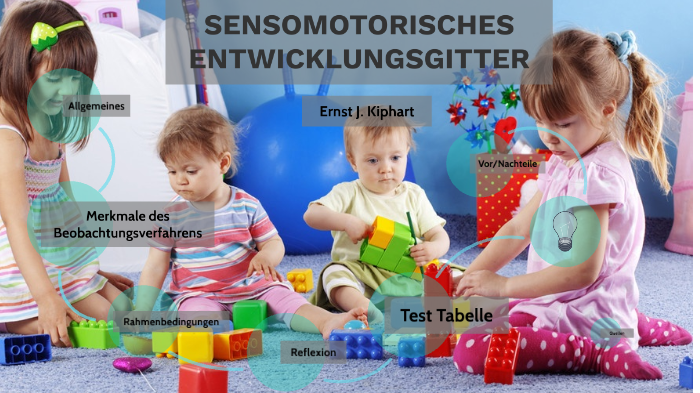 Entwicklungsgitter Nach Kiphard Tabelle Download Sensomotorisches Entwicklungsgitter by Jana Walgenbach on Prezi