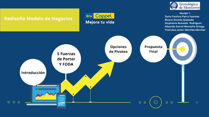 Rediseño Modelo de Negocios Coppel by Paulina Parra on Prezi