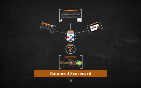 Balanced Scorecard by Paola Castro on Prezi