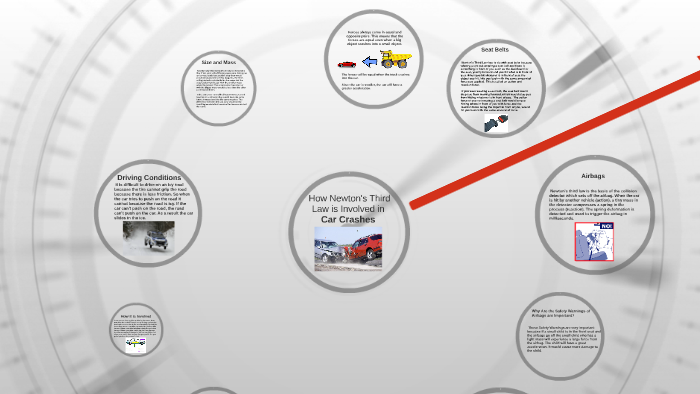 How Newton's Third Law is Involved in Car Crashes by carter mutch on Prezi