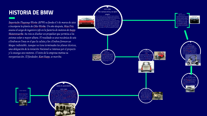 HISTORIA DE BMW by jonathan bohorquez on Prezi