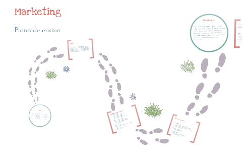 Plano de ensino de marketing by Sérgio Fernandes on Prezi