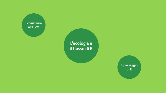 L'ecologia e il flusso di energia by omar dominoni on Prezi