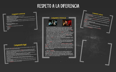 RESPETO A LA DIFERENCIA by Daniela González on Prezi