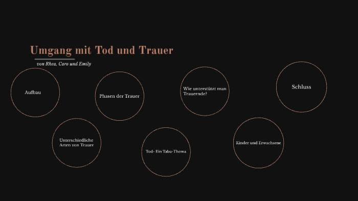 Umgang Mit Tod Und Trauer By Caroline Kuhn