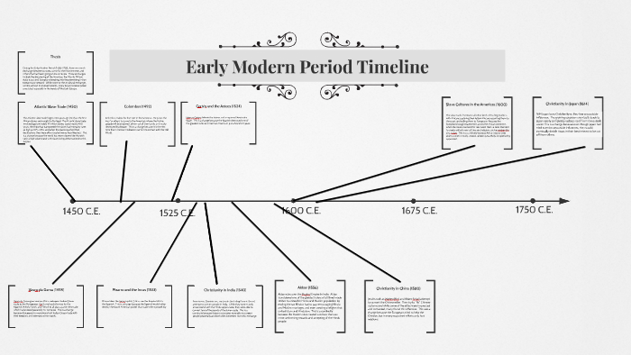 Early Modern Period Timeline By Robert Summers On Prezi