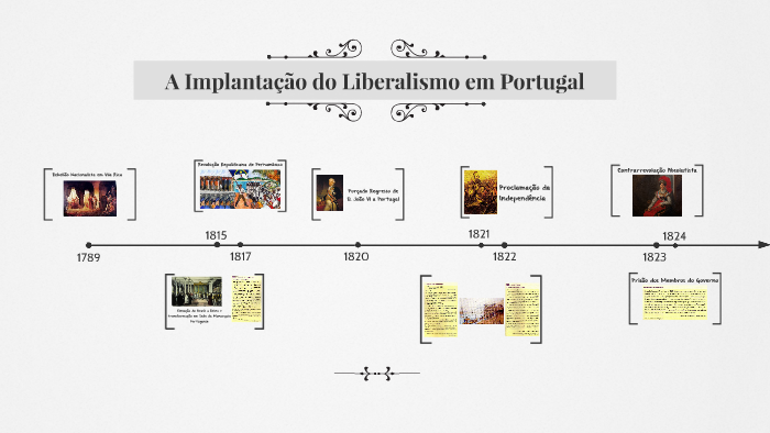 A Implantação do Liberalismo em Portugal by catia bras on Prezi