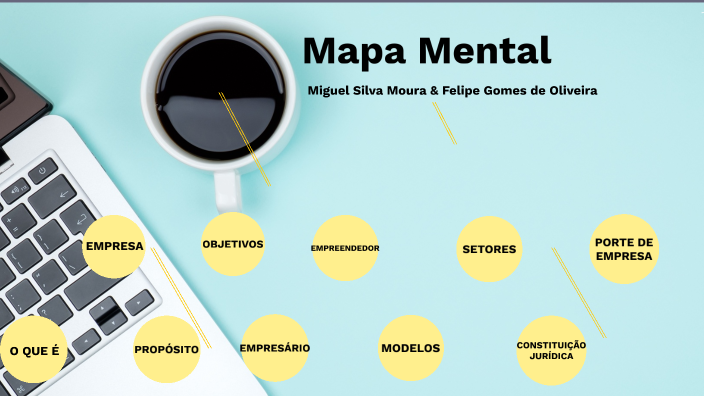 7ºB Mapa Mental - Miguel Silva Moura e Felipe Gomes de Oliveira by ...