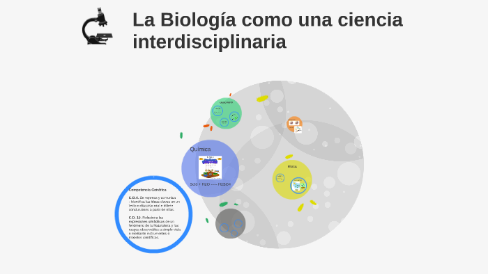 La Biología como una cíencia interdisciplinaria by dulce medina