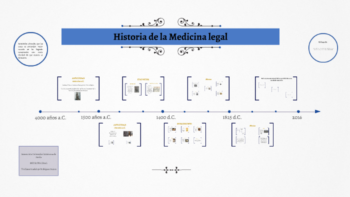 Historia de la Medicina legal by Viry Rdz on Prezi