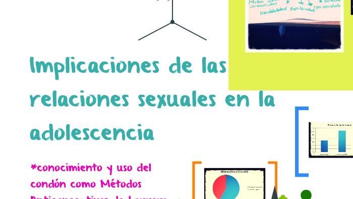 Implicaciones De Las Relaciones Sexuales En La Adolescencia By Elsy Bd On Prezi 7786