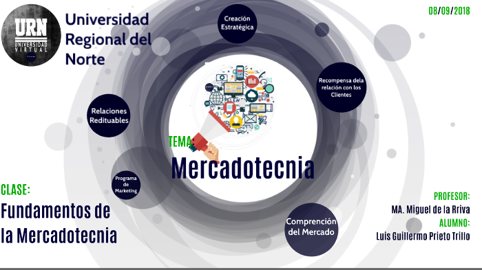 Mapa mental de Mercadotecnia by Guillermo Prieto