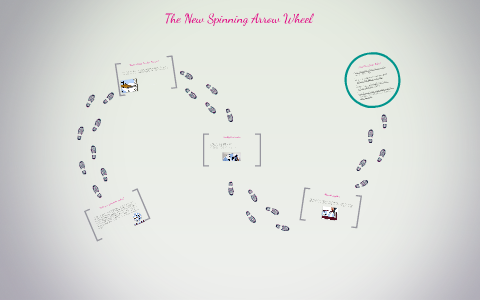 The New Spinning Arrow Wheel by Spinning Designs on Prezi