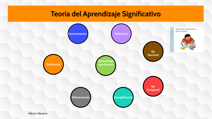Teoría del Aprendizaje Significativo by Héctor Navarro on Prezi