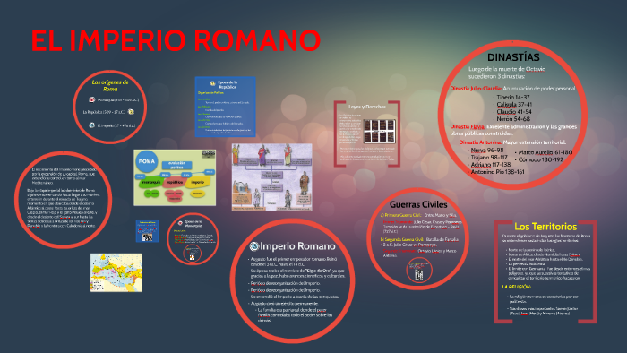 EL IMPERIO ROMANO by Mireyle Nicho Chagray on Prezi