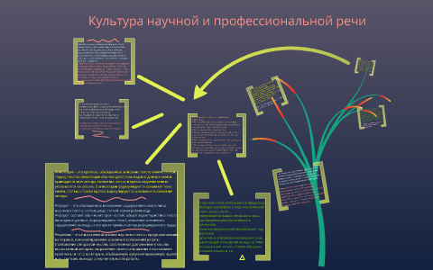 Культура научной и профессиональной речи презентация