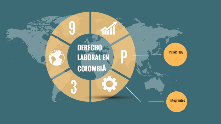 Derecho Laboral by Juan camilo Padilla Mayorga on Prezi