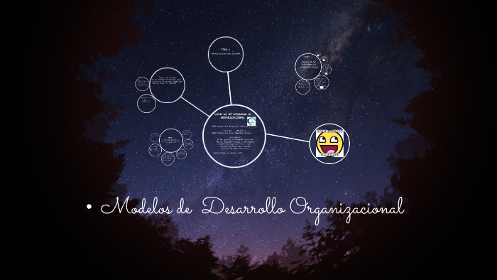 Modelos de Desarrollo Organizacional by Yovana Gonzalez on Prezi