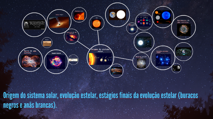 Origem Do Sistema Solar, Evolução Estelar, Estágios Finais D By Karen ...