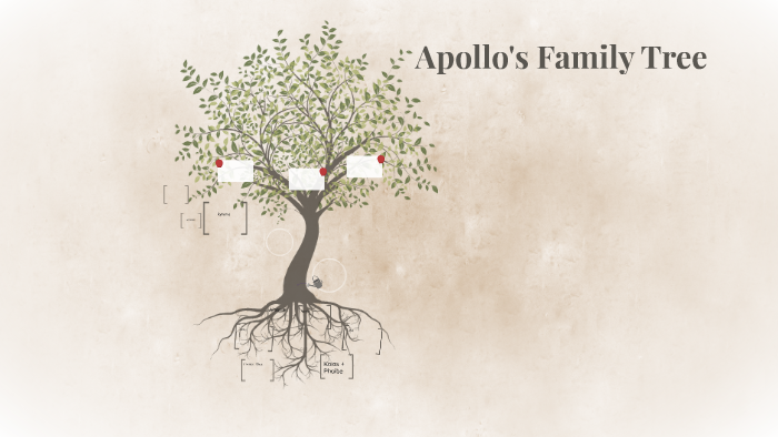 Apollo's Family Tree by sophia chong on Prezi