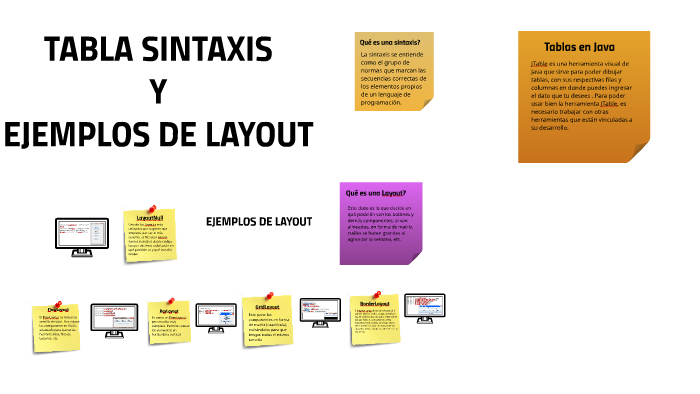 TABLA SINTAXIS by Ángel Márquez on Prezi