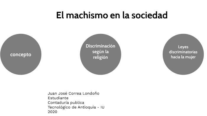 El Machismo En La SociedadEl Machismo En La Sociedad By Juan José ...