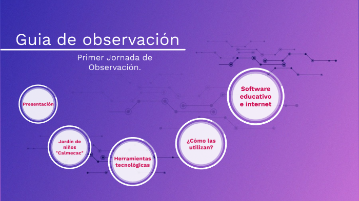 Guía de observación by Letty Czrs Rubio on Prezi