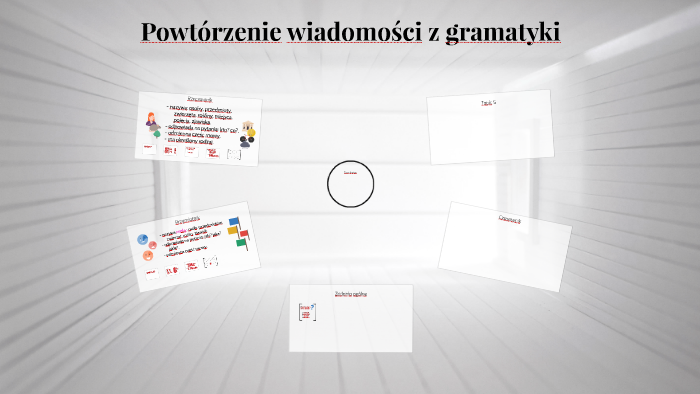 Powtórzenie wiadomości z gramatyki by Beata Spytkowska on Prezi