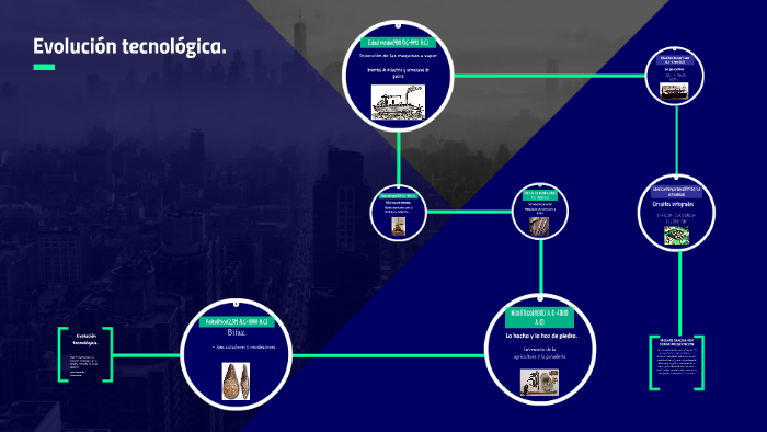 Evolución tecnologica by Isaac Mantilla Contreras on Prezi