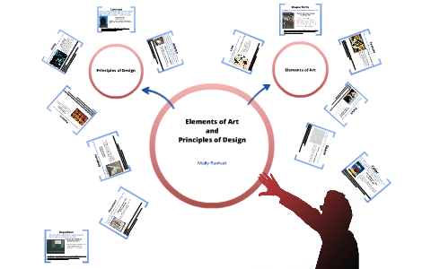 Elements of Art and Principles of Design by Molly Ranhart on Prezi