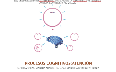 PROCESOS COGNITIVOS:ATENCIÓN by Angelica Barranco on Prezi