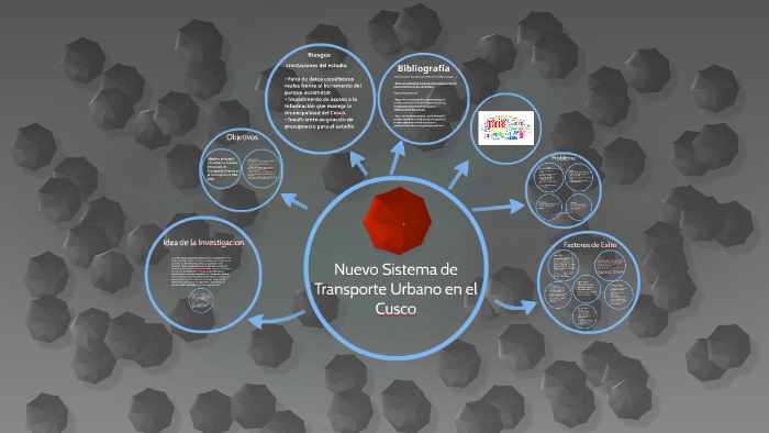 PLAN DE TRABAJO DE REDISTRIBUCION DEL SISTEMA DE TRASNPORTE By 