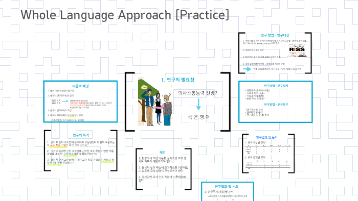 whole-language-approach-practice-by-nari-yang