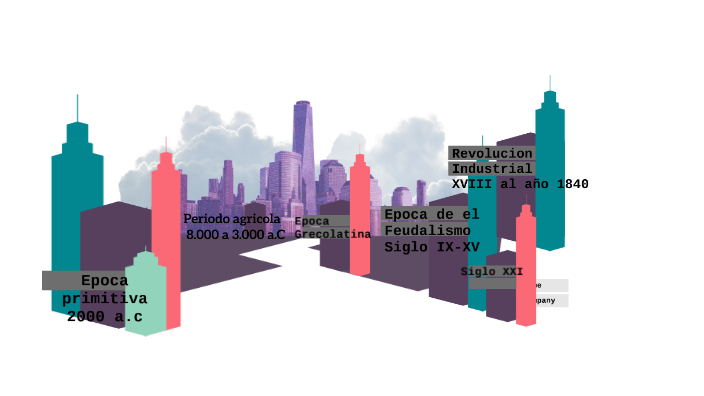 Linea de tiempo by Juan Jose on Prezi