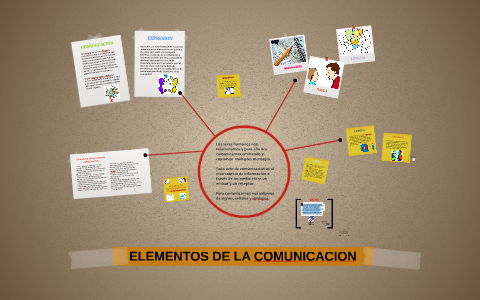 ELEMENTOS DE LA COMUNICACION by Carmen Martinez on Prezi