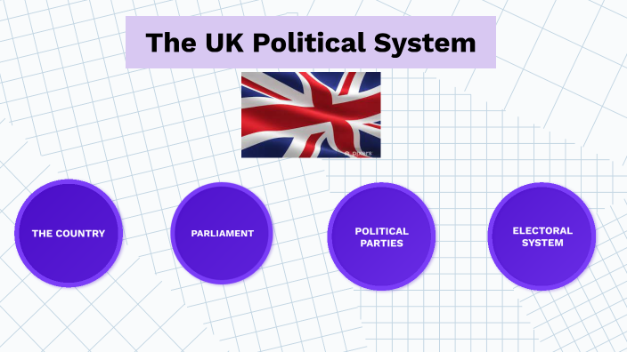 The Uk Political System By Elia Felletti On Prezi 