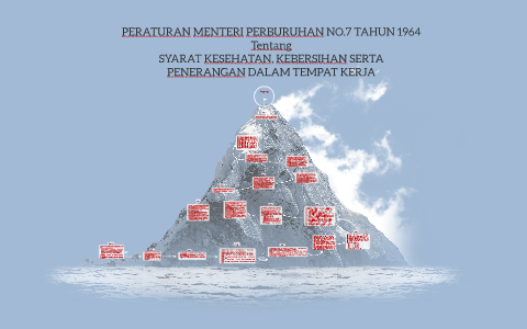 PERATURAN MENTERI PERBURUHAN NO.7 TAHUN 1964 by Diyan Ramdani on Prezi
