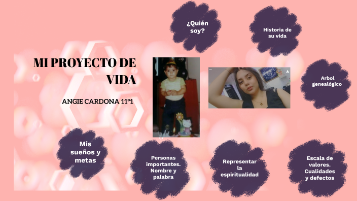 MI PROYECTO DE VIDA by Angie Cardona on Prezi