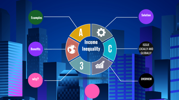 Income Inequality by Preeti Singh on Prezi