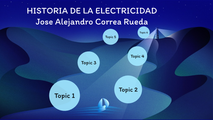 Historia de la electricidad by joselajenadro correa rueda on Prezi