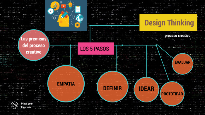 Design Thinking by morelia ramos aparco on Prezi